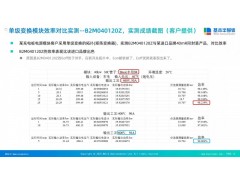 基本碳化硅MOS在充电桩电源单级拓扑实测效率高于进口器件